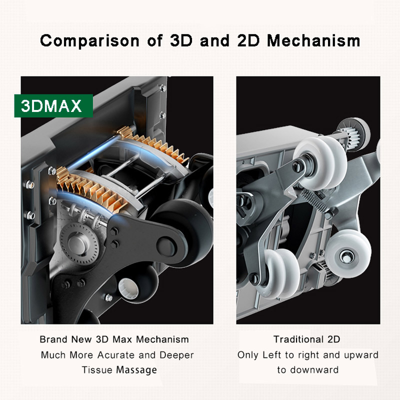 Comparison of Real 3D with traditional 2D